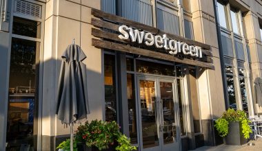 Sweetgreen Share Price Prediction 2022, 2023, 2025